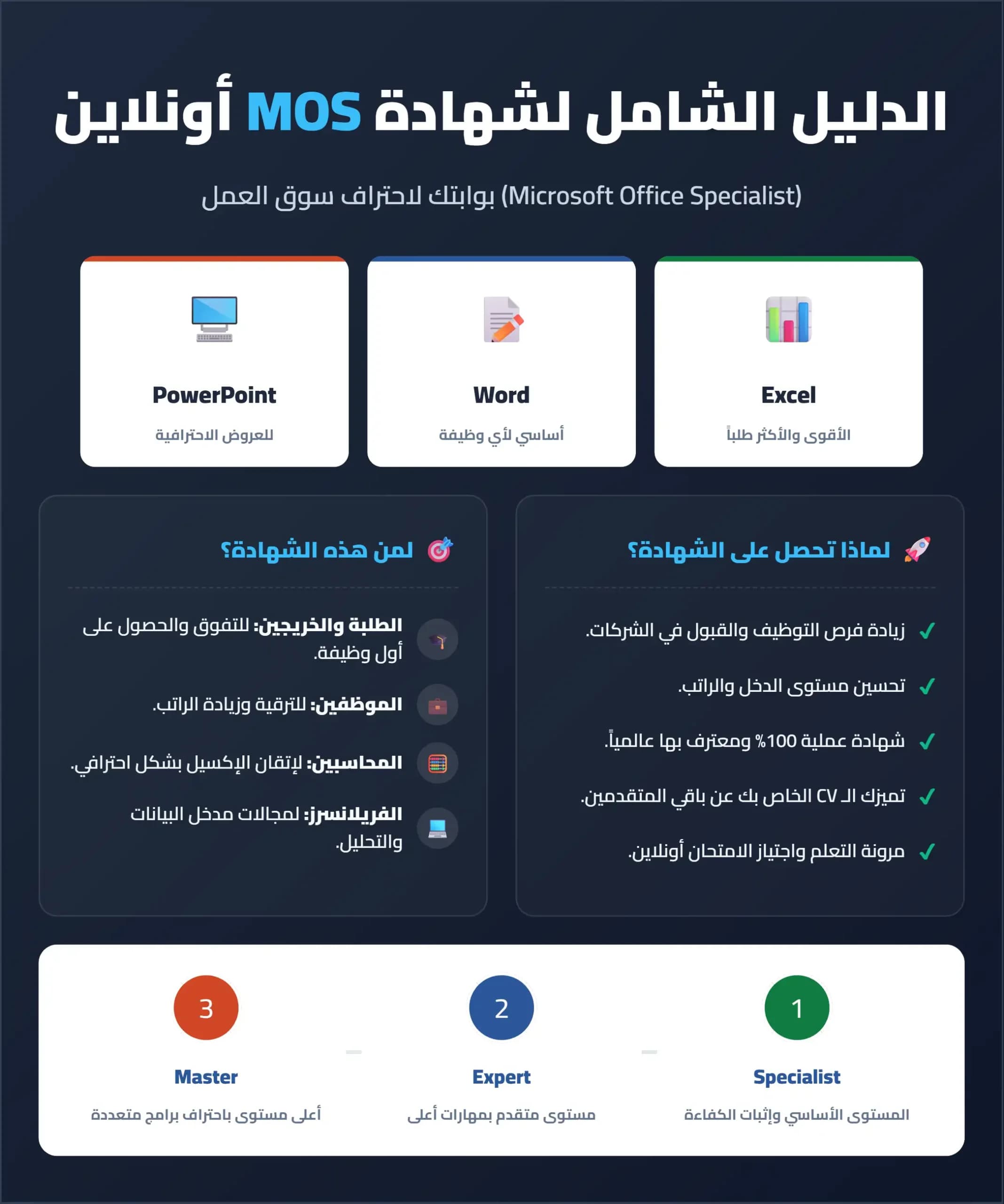 شهادة MOS اونلاين