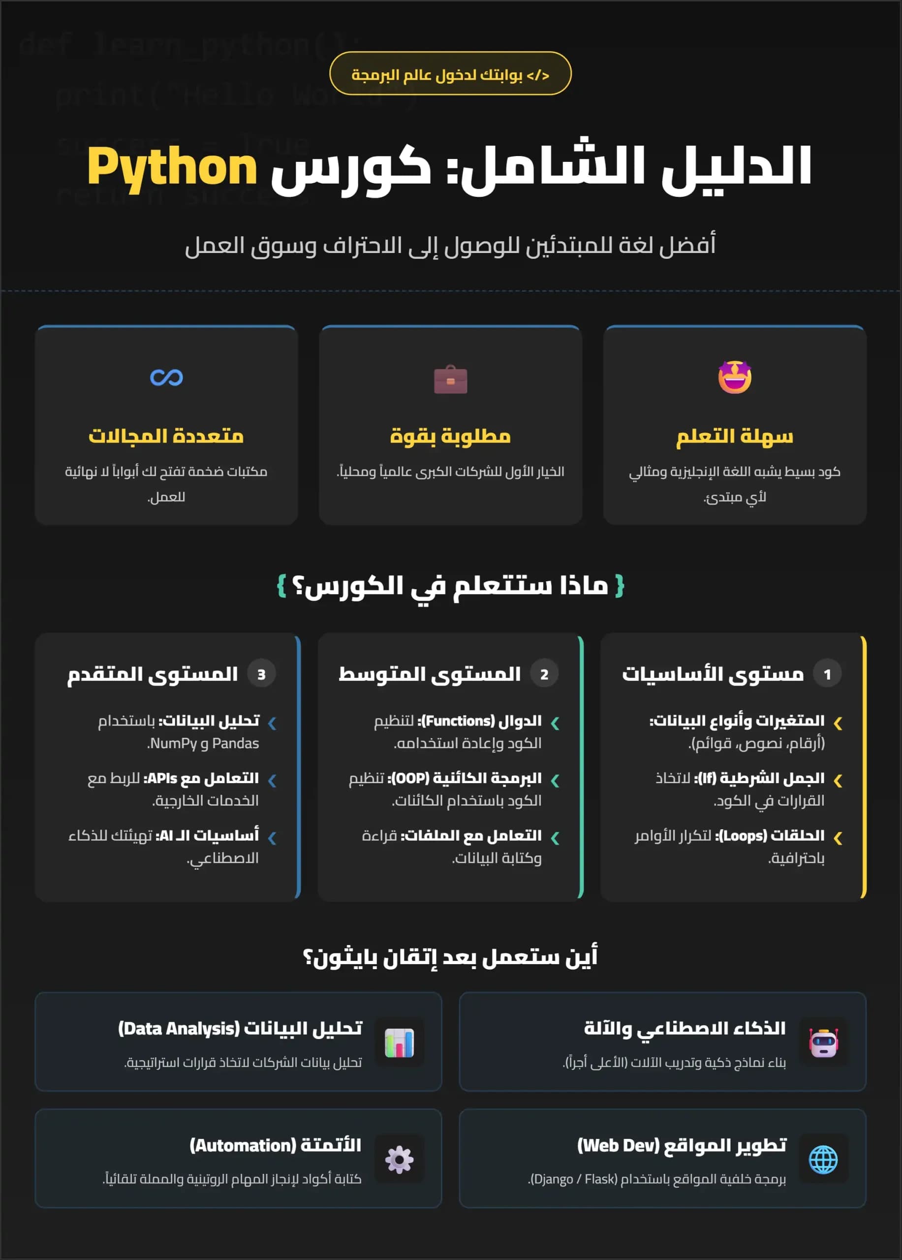 كورس Python للمبتدئين