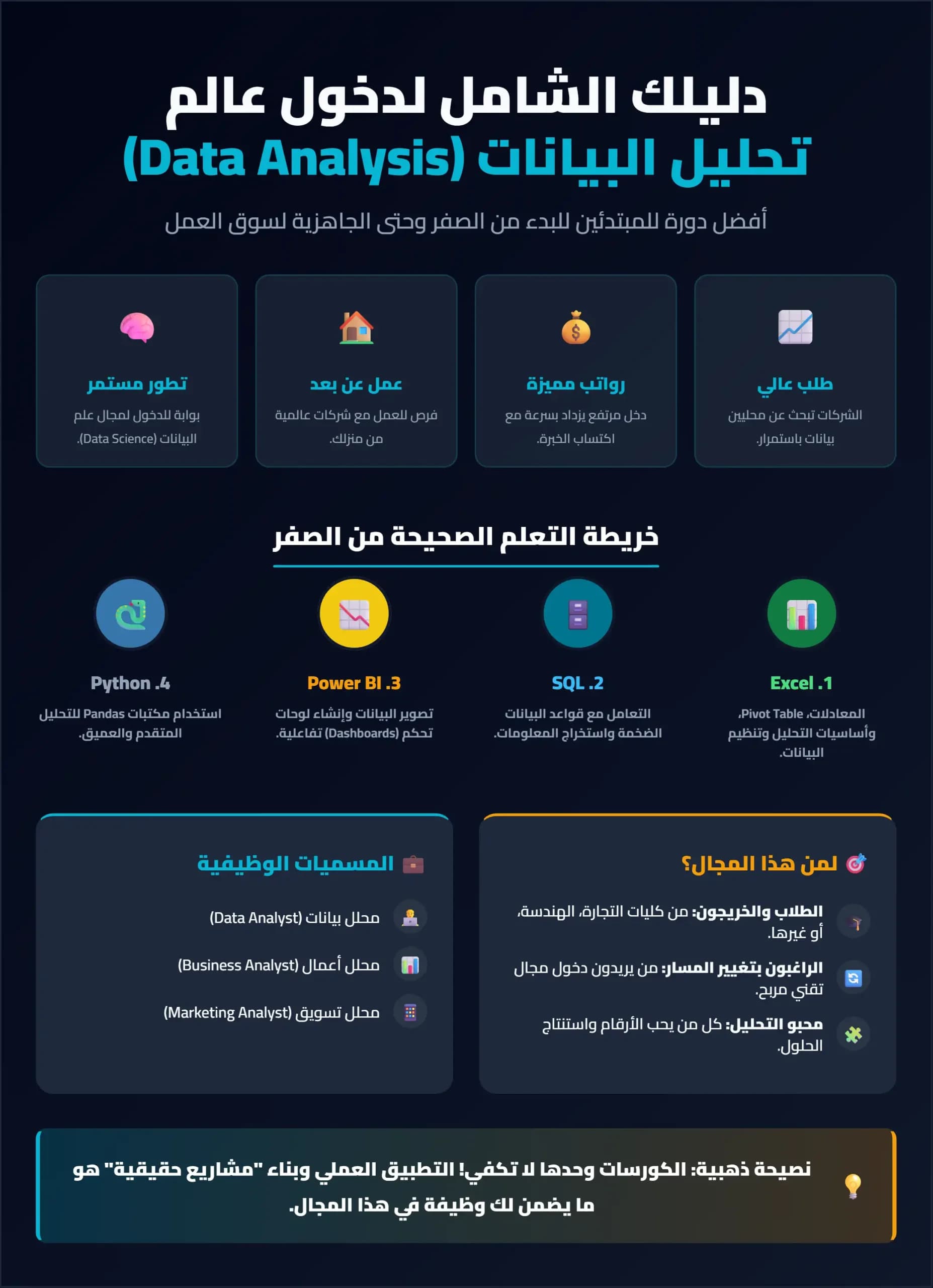 افضل دورة تحليل بيانات للمبتدئين