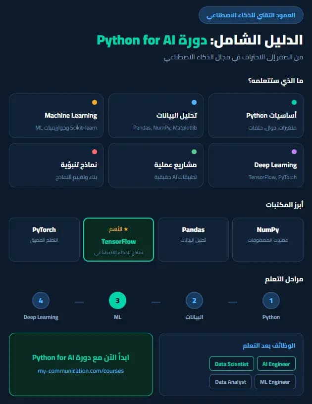 دورة python for AI