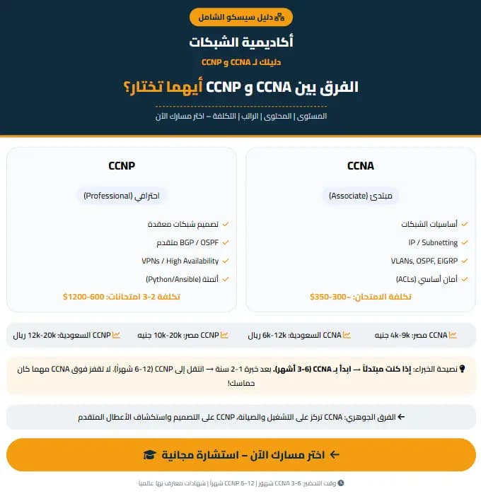 الفرق بين CCNA و CCNP