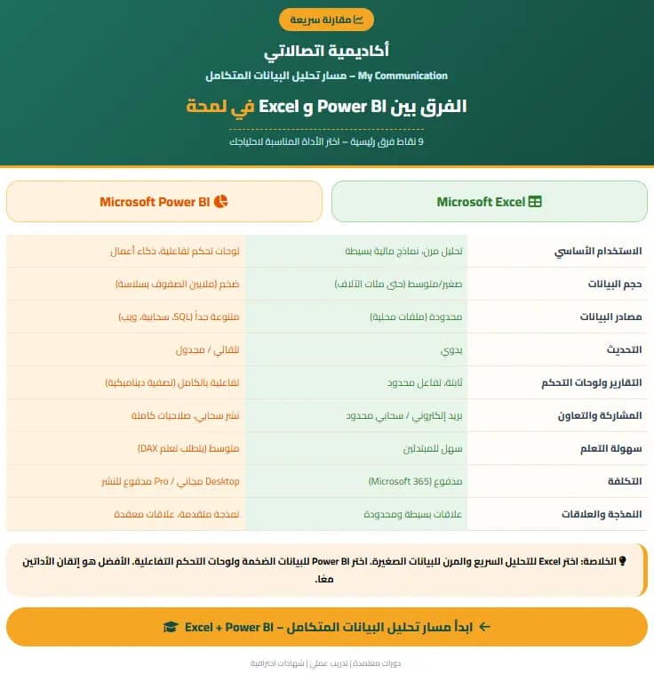 الفرق بين Power BI و Excel