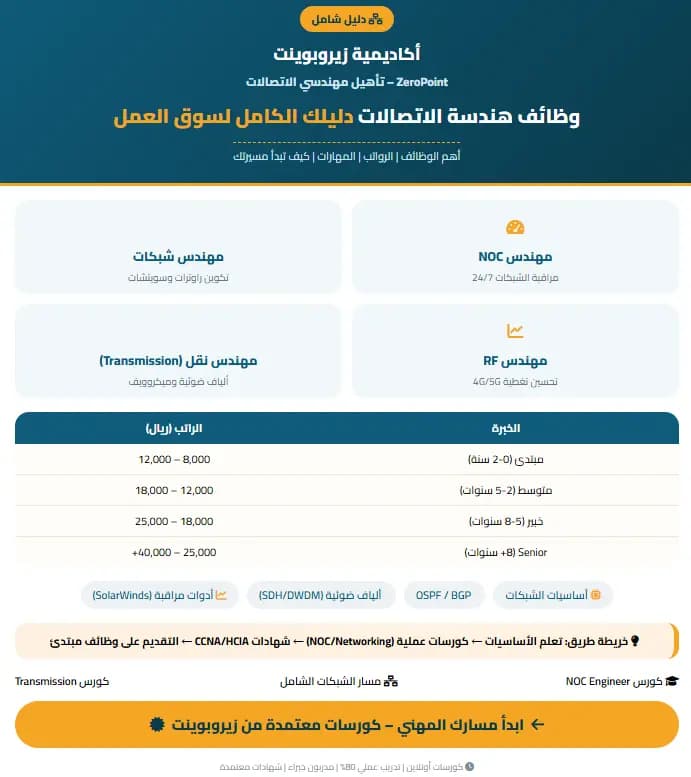وظائف هندسة الاتصالات