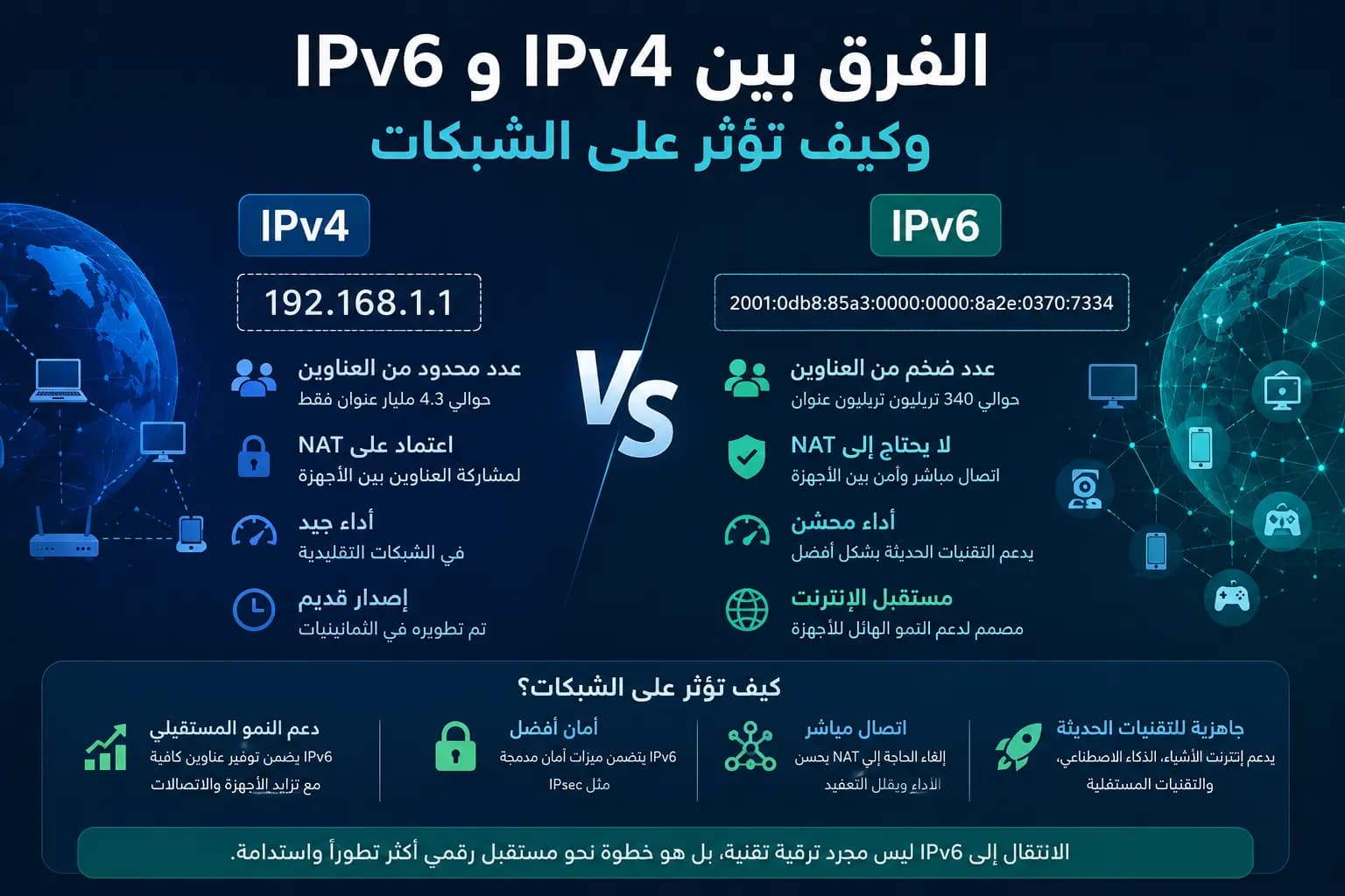 الفرق بين IPv4 و IPv6 وكيف تؤثر على الشبكات