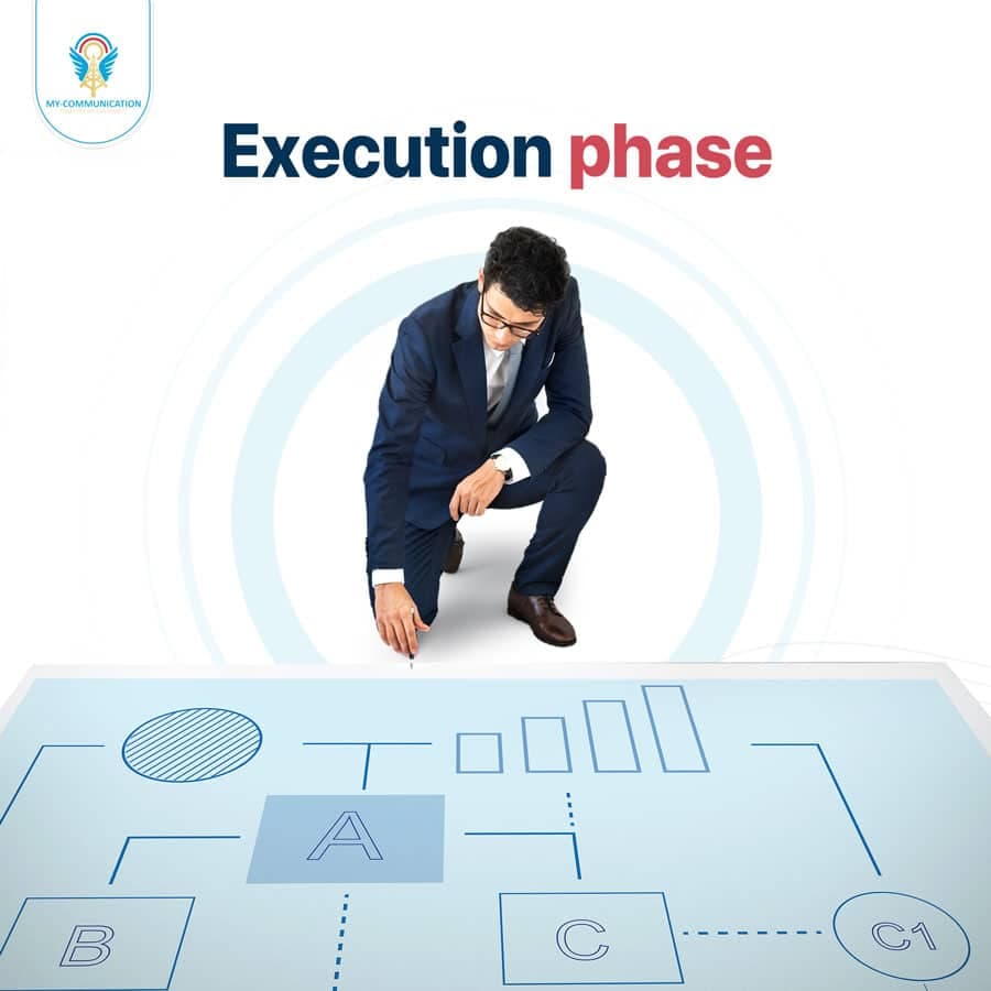 Execution Phase