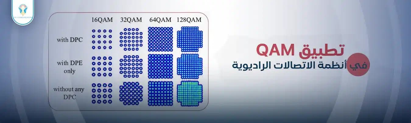 QAM